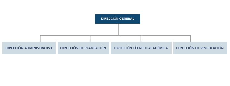 Organigrama De Icatebcs Instituto De Capacitación Para Los Trabajadores Del Estado De Baja 6742